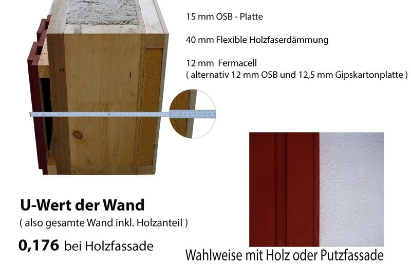 Wandaufbau Idealhus Schwedenhaus